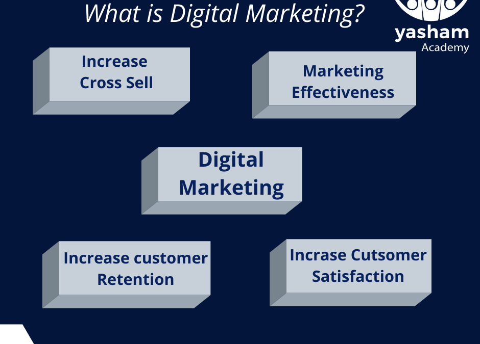 Introduction of Digital Marketing